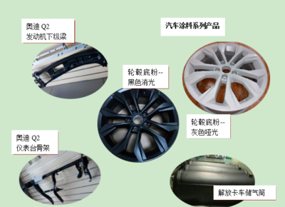 這家粉末涂料企業為何發展這么神速!原因在這里…